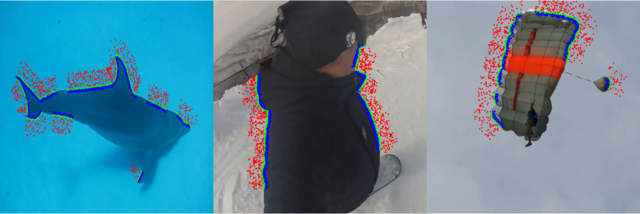 Dynamic occlusion cues used for single-view depth estimation